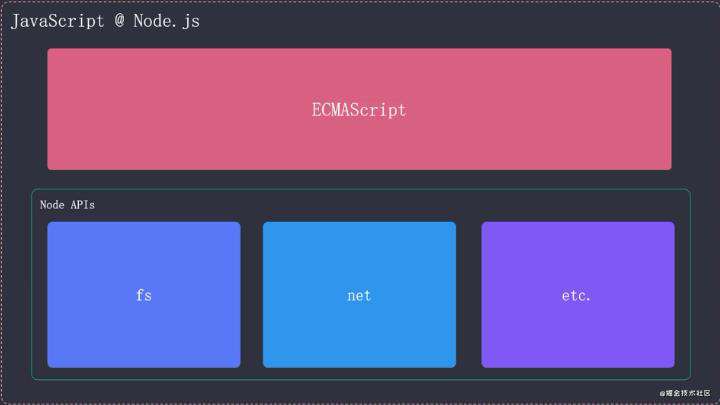 ES6 新特性